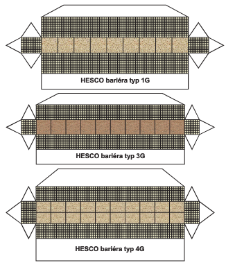 Hesco barriers/made by Adam Bohuš